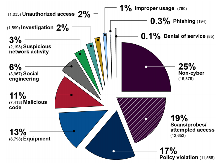 ISI-category