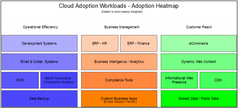 Patterns of Cloud Adoption in the Public Sector & Educational Markets ...