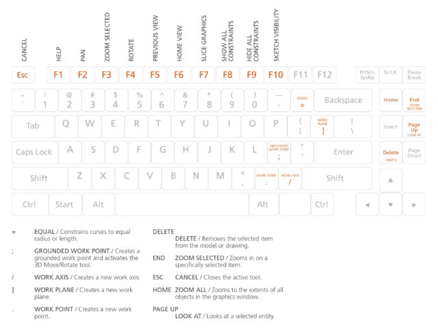 Type Faster and Work More Efficiently with Revit and Inventor Keyboard ...