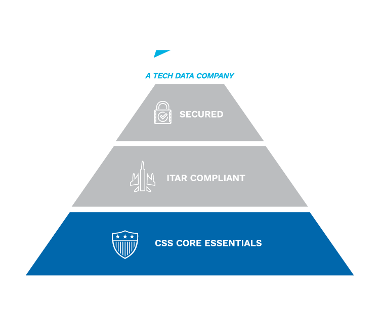 Highlighted section of pyramid for CSS essentials