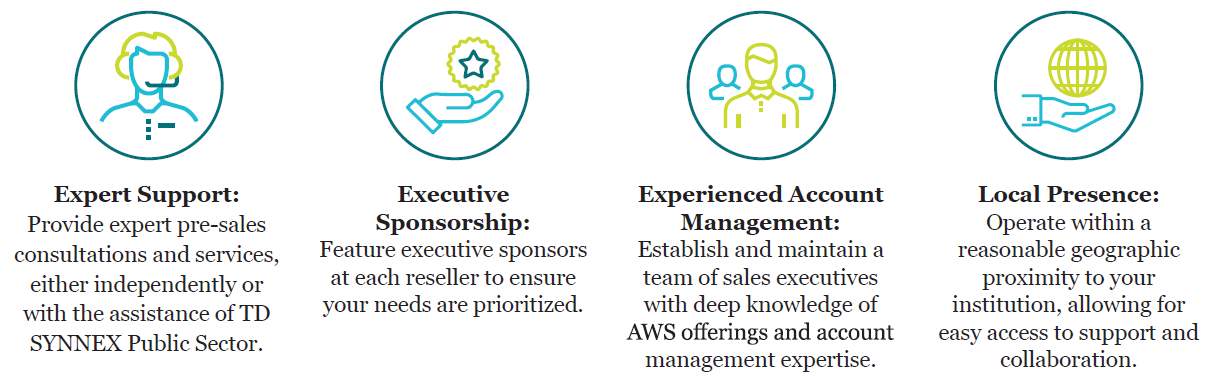 Chart showing Cloud Advantage Program tenets