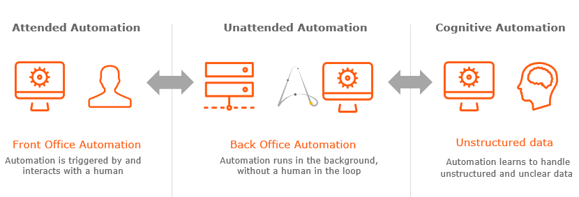 Automation Anywhere: Any Infrastructure