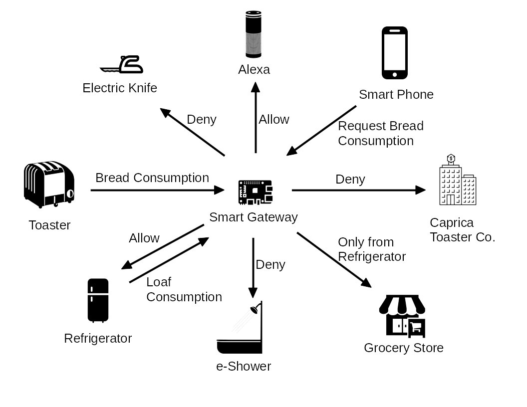 internet of things diagram