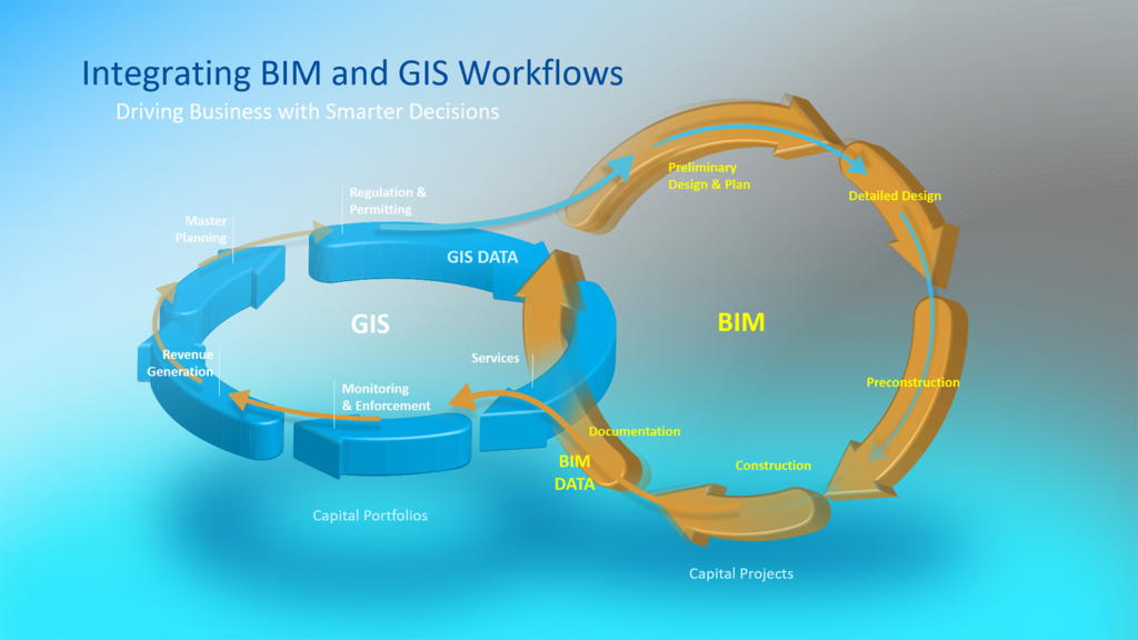 How Activate Games Bridges Autodesk Design Tools, Multi